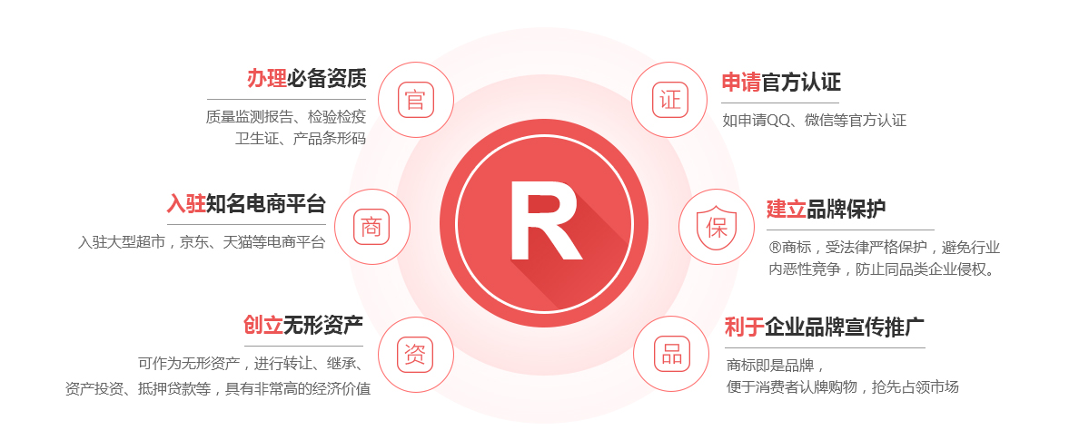 遂平商标注册的作用